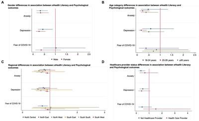 eHealth literacy was associated with anxiety and depression during the COVID-19 pandemic in Nigeria: a cross-sectional study